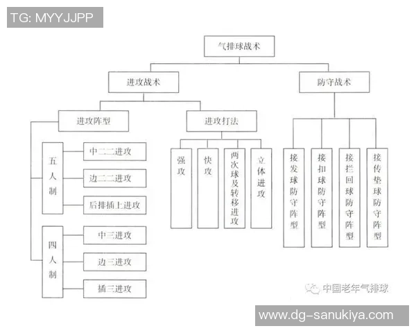 广州排球队灵活性分析与战术适应性研究探讨